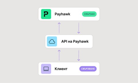 Универсален партньорски API